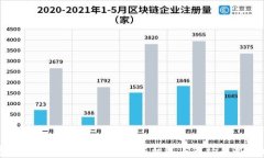 富国加密货币：未来投资新机遇与市场趋势分析