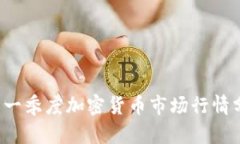 2023年第一季度加密货币市场行情分析与展望