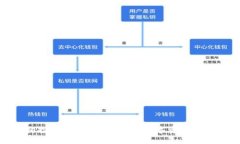 机构投资加密货币：走向数字资产新时代