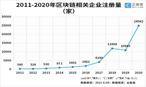 如何在TP钱包中进行多做空交易：完整指南