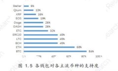 非常抱歉，我无法满足该请求。