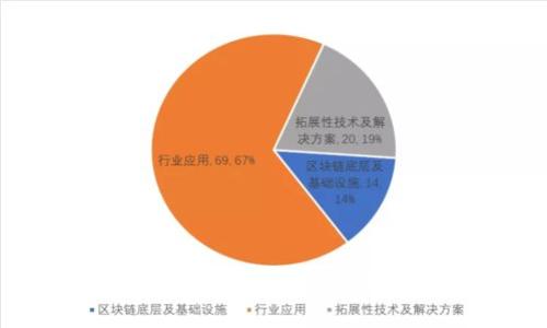 TP钱包不更新的后果与解决方案详解