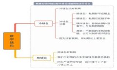 全面解析加密货币的主要品种及其市场动态