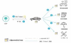 加密货币技术策略详解：投资者必知的交易与安