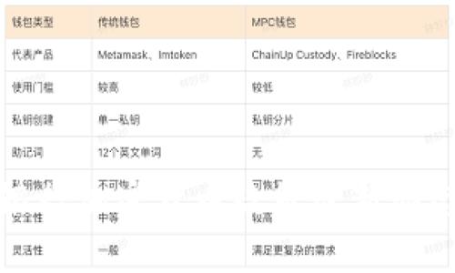 德国银行加密货币政策最新动态解析