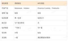 深入探讨Airyt加密货币：未来的投资机会与趋势分