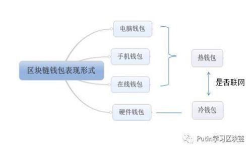 TP钱包被盗追回的几率分析与应对措施