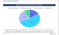 探秘Gas加密货币：如何在区块链世界中实现智能