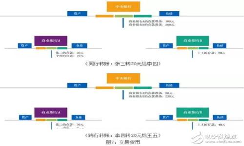 如何在TP钱包中撤销卖币操作