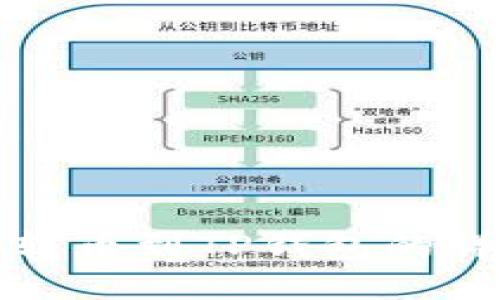 从殴易转币到TP钱包的详细指南