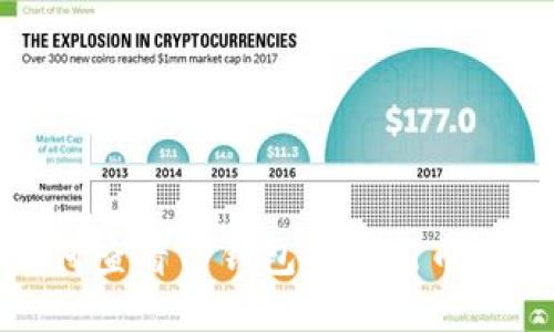 如何查看TP钱包中的新币信息