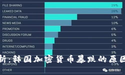 深入解析：韩国加密货币暴跌的原因及影响