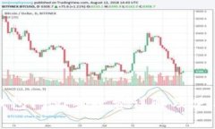 : TP钱包闪兑手续费详解及使用指南