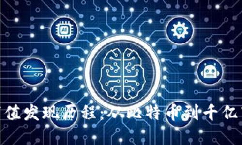 加密货币市值发现历程：从比特币到千亿市值的变迁