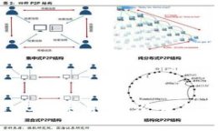 了解LAMB加密货币：潜力与发展前景