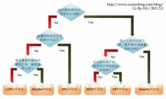 对称加密数字货币：技术解析与未来展望