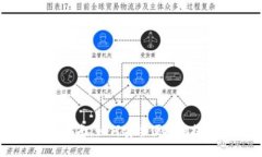TP钱包提币指南：如何安全便捷地提取数字货币