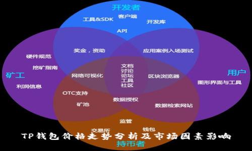 TP钱包价格走势分析及市场因素影响