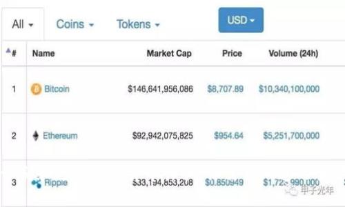 如何识别和避免加密货币诈骗：你需要知道的全部信息