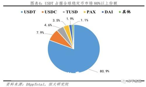 TP钱包资产未显示的原因及解决方法解析