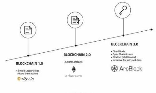 TP钱包APP手机版官方下载：安全便捷的数字资产管理工具
