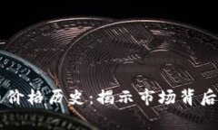 TOPC加密货币价格历史：揭示市场背后的故事与趋