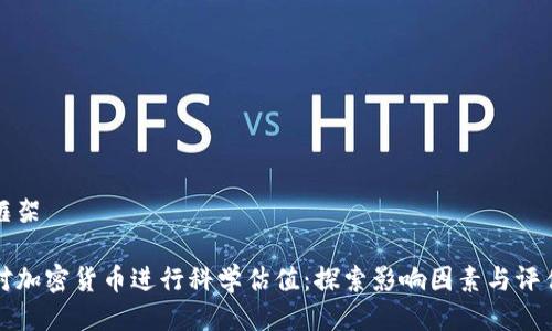 思考框架

如何对加密货币进行科学估值：探索影响因素与评估方法