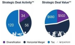 bianzi挖加密货币的最佳技巧：从新手到高手的完