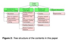 加密货币与传统金融结合：探索正规投行的潜力