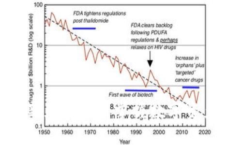 下载TP钱包最新版1.6.6：掌握数字资产管理的新趋势