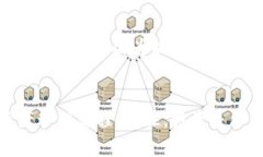   如何彻底销毁TP钱包中的垃圾币？ /  guanjianci