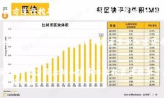 加密货币挖哪个？揭示2023年最具潜力的挖矿币种