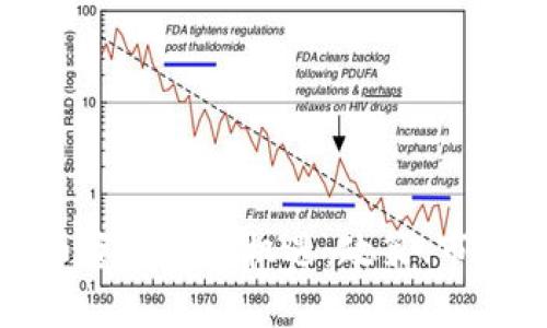 欧盟加密货币资产的新机遇：政策、市场与未来趋势