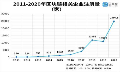 加密货币投资新手指南：如何利用800枚资产进行有效投资