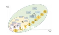 加密货币深度解析：掌握数字资产的未来趋势与