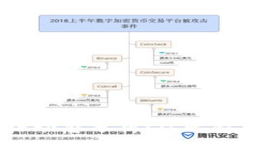 2023全球加密货币价格动态分析：从比特币到以太坊的最新趋势