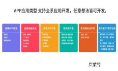 TP钱包收到空投币的风险解析：如何安全管理你的