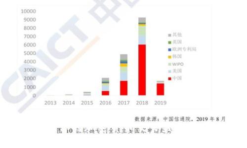 如何选择最适合你的加密货币交易盈利平台：全方位指南