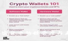 工银亚洲：加密货币的接受度与未来趋势探讨