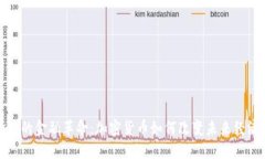 疫情后的金融革命：加密货币如何改变未来经济