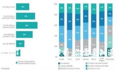 TP钱包USDT转账时间解析：你需要知道的一切!