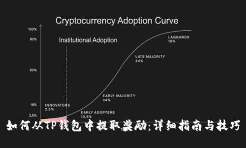 如何从TP钱包中提取奖励：详细指南与技巧