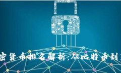 2023年全球加密货币排名解析：从比特币到新兴代