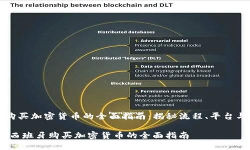 西班牙购买加密货币的全面指南：揭秘流程、平台与安全性

bianoti西班牙购买加密货币的全面指南