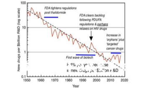 机器学习如何在加密货币领域变革交易与投资策略