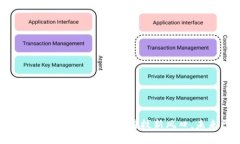 建行开放加密货币：金融科技新风口，未来已来