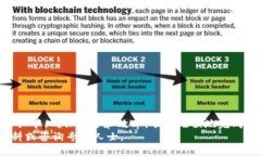 \使用TP钱包购买火币的详细指南：一步步教你操