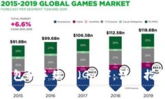 如何购买TP钱包的手续费（Gas）：详细指南与实用