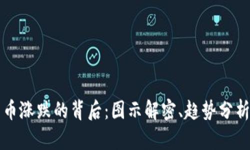 揭示加密货币涨跌的背后：图示解密、趋势分析与市场展望