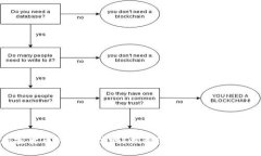 加密货币可以追踪吗？揭秘隐私与透明的矛盾